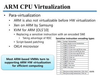 3. CPU virtualization and scheduling Slide 13
