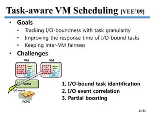 3. CPU virtualization and scheduling Slide 27