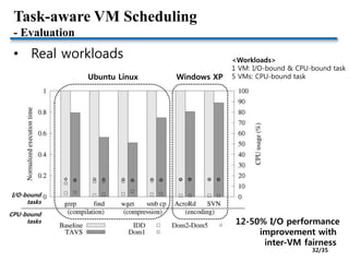 3. CPU virtualization and scheduling Slide 32