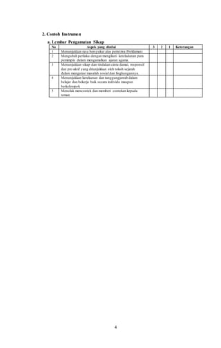4
2. Contoh Instrumen
a. Lembar Pengamatan Sikap
No Aspek yang dinilai 3 2 1 Keterangan
1 Menunjukkan rasa bersyukur atas peristiwa Proklamasi
2 Mengubah perilaku dengan mengikuti keteladanan para
pemimpin dalam mengamalkan ajaran agama.
3 Menunjukkan sikap dan tindakan cinta damai, responsif
dan pro aktif yang ditunjukkan oleh tokoh sejarah
dalam mengatasi masalah sosial dan lingkungannya.
4 Menunjukkan ketekunan dan tanggungjawab dalam
belajar dan bekerja baik secara individu maupun
berkelompok
5 Menolak mencontek dan memberi contekan kepada
teman
 
