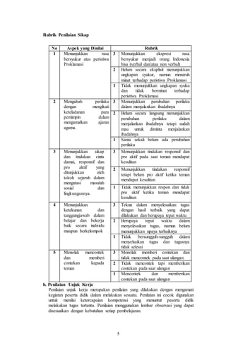 5
Rubrik Penilaian Sikap
No Aspek yang Dinilai Rubrik
1 Menunjukkan rasa
bersyukur atas peristiwa
Proklamasi
3 Menunjukkan ekspresi rasa
bersyukur menjadi orang Indonesia
bisa (verbal dan/atau non verbal)
2 Belum secara eksplisit menunjukkan
ungkapan syukur, namun menaruh
minat terhadap peristiwa Proklamasi
1 Tidak menunjukkan ungkapan syuku
dan tidak berminat terhadap
peristiwa Proklamasi
2 Mengubah perilaku
dengan mengikuti
keteladanan para
pemimpin dalam
mengamalkan ajaran
agama.
3 Menunjukkan perubahan perilaku
dalam menjalankan ibadahnya
2 Belum secara langsung menunjukkan
perubahan perilaku dalam
menjalankan ibadahnya tetapi sudah
mau untuk diminta menjalankan
ibadahnya
1 Sama sekali belum ada perubahan
perilaku
3 Menunjukkan sikap
dan tindakan cinta
damai, responsif dan
pro aktif yang
ditunjukkan oleh
tokoh sejarah dalam
mengatasi masalah
sosial dan
lingkungannya.
3 Menunjukkan tindakan responsif dan
pro aktif pada saat teman mendapat
kesulitan
2 Menunjukkan tindakan responsif
tetapi belum pro aktif ketika teman
mendapat kesulitan
1 Tidak menunjukkan respon dan tidak
pro aktif ketika teman mendapat
kesulitan
4 Menunjukkan
ketekunan dan
tanggungjawab dalam
belajar dan bekerja
baik secara individu
maupun berkelompok
3 Tekun dalam menyelesaikan tugas
dengan hasil terbaik yang dapat
dilakukan dan berupaya tepat waktu
2 Berupaya tepat waktu dalam
menyelesaikan tugas, namun belum
menunjukkan upaya terbaiknya
1 Tidak bersungguh-sungguh dalam
menyelsaikan tugas dan tugasnya
tidak selesai
5 Menolak mencontek
dan memberi
contekan kepada
teman
3 Menolak memberi contekan dan
tidak mencontek pada saat ulangan
2 Tidak mencontek tapi memberikan
contekan pada saat ulangan
1 Mencontek dan memberikan
contekan pada saat ulangan
b. Penilaian Unjuk Kerja
Penilaian unjuk kerja merupakan penilaian yang dilakukan dengan mengamati
kegiatan peserta didik dalam melakukan sesuatu. Penilaian ini cocok digunakan
untuk menilai ketercapaian kompetensi yang menuntut peserta didik
melakukan tugas tertentu. Penilaian menggunakan lembar observasi yang dapat
disesuaikan dengan kebutuhan setiap pembelajaran.
 