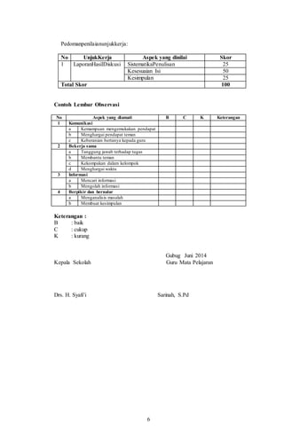 6
Pedomanpenilaianunjukkerja:
No UnjukKerja Aspek yang dinilai Skor
1 LaporanHasilDiskusi SistematikaPenulisan 25
Kesesuaian Isi 50
Kesimpulan 25
Total Skor 100
Contoh Lembar Observasi
No Aspek yang diamati B C K Keterangan
1 Komunikasi
a Kemampuan mengemukakan pendapat
b Menghargai pendapat teman
c Keberanian bertanya kepada guru
2 Bekerja sama
a Tanggung jawab terhadap tugas
b Membantu teman
c Kekompakan dalam kelompok
d Menghargai waktu
3 Informasi
a Mencari informasi
b Mengolah informasi
4 Berpikir dan bernalar
a Menganalisis masalah
b Membuat kesimpulan
Keterangan :
B : baik
C : cukup
K : kurang
Gubug Juni 2014
Kepala Sekolah Guru Mata Pelajaran
Drs. H. Syafi’i Sarinah, S.Pd
 
