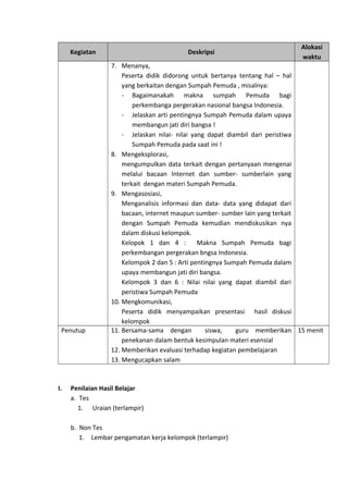 Kegiatan Deskripsi
Alokasi
waktu
7. Menanya,
Peserta didik didorong untuk bertanya tentang hal – hal
yang berkaitan dengan Sumpah Pemuda , misalnya:
- Bagaimanakah makna sumpah Pemuda bagi
perkembanga pergerakan nasional bangsa Indonesia.
- Jelaskan arti pentingnya Sumpah Pemuda dalam upaya
membangun jati diri bangsa !
- Jelaskan nilai- nilai yang dapat diambil dari peristiwa
Sumpah Pemuda pada saat ini !
8. Mengeksplorasi,
mengumpulkan data terkait dengan pertanyaan mengenai
melalui bacaan Internet dan sumber- sumberlain yang
terkait dengan materi Sumpah Pemuda.
9. Mengasosiasi,
Menganalisis informasi dan data- data yang didapat dari
bacaan, internet maupun sumber- sumber lain yang terkait
dengan Sumpah Pemuda kemudian mendiskusikan nya
dalam diskusi kelompok.
Kelopok 1 dan 4 : Makna Sumpah Pemuda bagi
perkembangan pergerakan bngsa Indonesia.
Kelompok 2 dan 5 : Arti pentingnya Sumpah Pemuda dalam
upaya membangun jati diri bangsa.
Kelompok 3 dan 6 : Nilai nilai yang dapat diambil dari
peristiwa Sumpah Pemuda
10. Mengkomunikasi,
Peserta didik menyampaikan presentasi hasil diskusi
kelompok
Penutup 11. Bersama-sama dengan siswa, guru memberikan
penekanan dalam bentuk kesimpulan materi esensial
12. Memberikan evaluasi terhadap kegiatan pembelajaran
13. Mengucapkan salam
15 menit
I. Penilaian Hasil Belajar
a. Tes
1. Uraian (terlampir)
b. Non Tes
1. Lembar pengamatan kerja kelompok (terlampir)
 