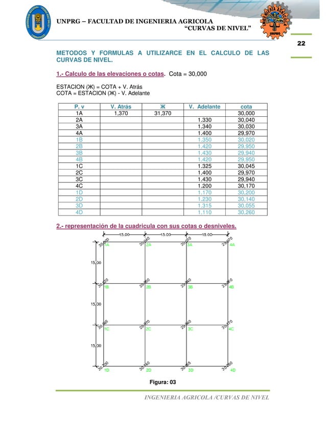 3. curvas de nivel (topografía) | PDF
