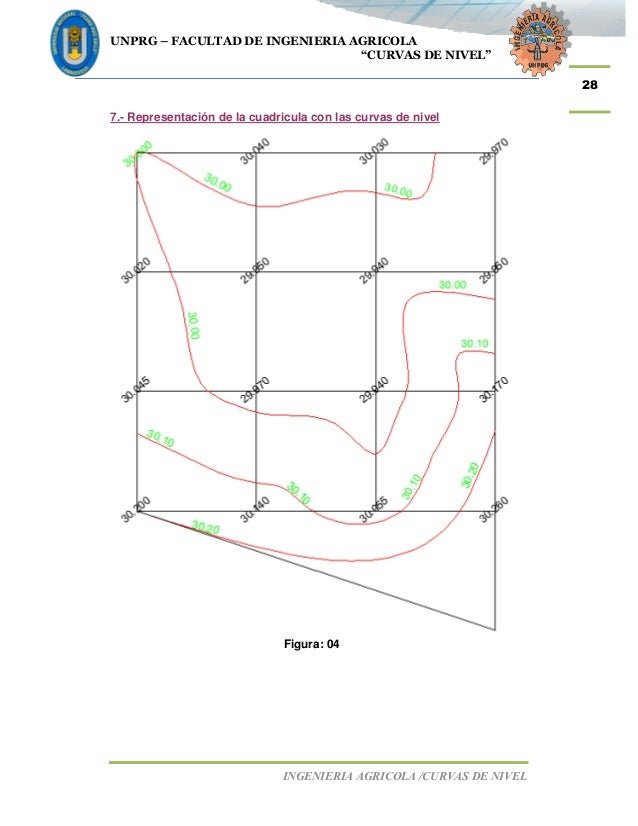 3. curvas de nivel (topografía)