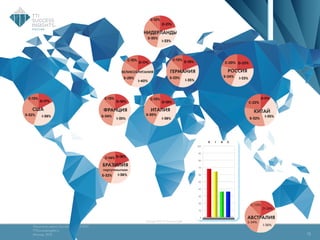 Технология оценки Success Insights® DISC
TTISuccessInsights.ru
Москва, 2013
Copyright 2015 TTI Success Insights
13
 
