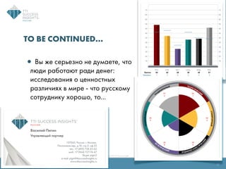Технология оценки Success Insights® DISC
TTISuccessInsights.ru
Москва, 2013
Copyright 2015 TTI Success Insights
TO BE CONTINUED...
•Вы же серьезно не думаете, что
люди работают ради денег:
исследования о ценностных
различиях в мире - что русскому
сотруднику хорошо, то...
17
 