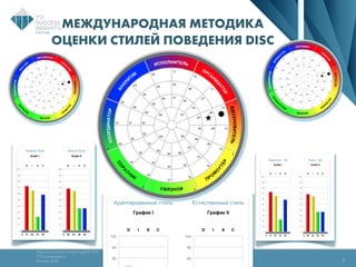 Технология оценки Success Insights® DISC
TTISuccessInsights.ru
Москва, 2013
Copyright 2015 TTI Success Insights
3
МЕЖДУНАРОДНАЯ МЕТОДИКА
ОЦЕНКИ СТИЛЕЙ ПОВЕДЕНИЯ DISC
 