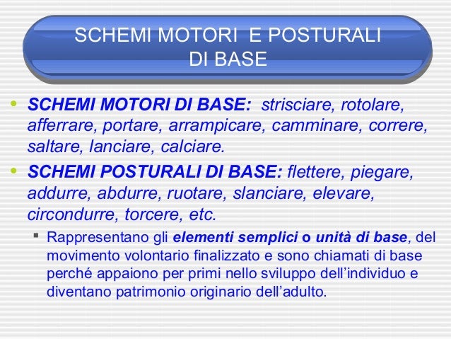 Schemi Motori Di Base