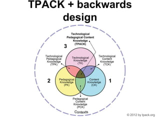 TPACK + backwards
design
12
3
© 2012 by tpack.org
 