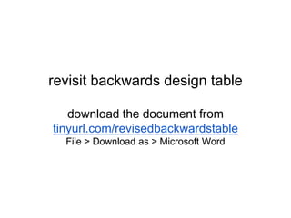 revisit backwards design table
download the document from
tinyurl.com/revisedbackwardstable
File > Download as > Microsoft Word
 