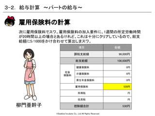 ©Swallow Incubate Co., Ltd All Rights Reserved.
まず社会保険料だけど、柳門さんは、夫の扶養に入っているので、年間収入
の見込みが130万円を超えない限り、社会保険料は発生しないんですのよ。
毎月このパート代であれば、扶養の範囲内で働けまスワ。
社会保険料の計算
項目 金額
課税支給額 96,000円
総支給額 106,000円
社会
保険料
健康保険料 0円
介護保険料 0円
厚生年金保険料 0円
雇用保険料 円
所得税 円
住民税 円
控除額合計 0円柳門亜幹子
３-２． 給与計算　〜パートの給与〜
 