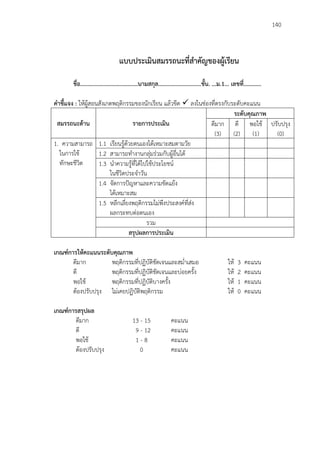 140
แบบประเมินสมรรถนะที่สาคัญของผู้เรียน
ชื่อ.......................................นามสกุล.............................ชั้น. ...ม.1... เลขที่............
คาชี้แจง : ให้ผู้สอนสังเกตพฤติกรรมของนักเรียน แล้วขีด  ลงในช่องที่ตรงกับระดับคะแนน
สมรรถนะด้าน รายการประเมิน
ระดับคุณภาพ
ดีมาก
(3)
ดี
(2)
พอใช้
(1)
ปรับปรุง
(0)
1. ความสามารถ
ในการใช้
ทักษะชีวิต
1.1 เรียนรู้ด้วยตนเองได้เหมาะสมตามวัย
1.2 สามารถทางานกลุ่มร่วมกับผู้อื่นได้
1.3 นาความรู้ที่ได้ไปใช้ประโยชน์
ในชีวิตประจาวัน
1.4 จัดการปัญหาและความขัดแย้ง
ได้เหมาะสม
1.5 หลีกเลี่ยงพฤติกรรมไม่พึงประสงค์ที่ส่ง
ผลกระทบต่อตนเอง
รวม
สรุปผลการประเมิน
เกณฑ์การให้คะแนนระดับคุณภาพ
ดีมาก พฤติกรรมที่ปฏิบัติชัดเจนและสม่าเสมอ ให้ 3 คะแนน
ดี พฤติกรรมที่ปฏิบัติชัดเจนและบ่อยครั้ง ให้ 2 คะแนน
พอใช้ พฤติกรรมที่ปฏิบัติบางครั้ง ให้ 1 คะแนน
ต้องปรับปรุง ไม่เคยปฏิบัติพฤติกรรม ให้ 0 คะแนน
เกณฑ์การสรุปผล
ดีมาก 13 - 15 คะแนน
ดี 09 - 12 คะแนน
พอใช้ 01 - 80 คะแนน
ต้องปรับปรุง 0 คะแนน
 