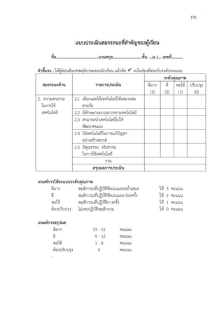 141
แบบประเมินสมรรถนะที่สาคัญของผู้เรียน
ชื่อ.........................................นามสกุล............................ชั้น. ...ม.1... เลขที่...........
คาชี้แจง : ให้ผู้สอนสังเกตพฤติกรรมของนักเรียน แล้วขีด  ลงในช่องที่ตรงกับระดับคะแนน
สมรรถนะด้าน รายการประเมิน
ระดับคุณภาพ
ดีมาก
(3)
ดี
(2)
พอใช้
(1)
ปรับปรุง
(0)
2. ความสามารถ
ในการใช้
เทคโนโลยี
2.1 เลือกและใช้เทคโนโลยีได้เหมาะสม
ตามวัย
2.2 มีทักษะกระบวนการทางเทคโนโลยี
2.3 สามารถนาเทคโนโลยีไปใช้
พัฒนาตนเอง
2.4 ใช้เทคโนโลยีในการแก้ปัญหา
อย่างสร้างสรรค์
2.5 มีคุณธรรม จริยธรรม
ในการใช้เทคโนโลยี
รวม
สรุปผลการประเมิน
เกณฑ์การให้คะแนนระดับคุณภาพ
ดีมาก พฤติกรรมที่ปฏิบัติชัดเจนและสม่าเสมอ ให้ 3 คะแนน
ดี พฤติกรรมที่ปฏิบัติชัดเจนและบ่อยครั้ง ให้ 2 คะแนน
พอใช้ พฤติกรรมที่ปฏิบัติบางครั้ง ให้ 1 คะแนน
ต้องปรับปรุง ไม่เคยปฏิบัติพฤติกรรม ให้ 0 คะแนน
เกณฑ์การสรุปผล
ดีมาก 13 - 15 คะแนน
ดี 09 - 12 คะแนน
พอใช้ 01 - 80 คะแนน
ต้องปรับปรุง 0 คะแนน
-
 