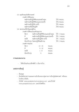 120
3.3 คุณลักษณะอันพึงประสงค์
เกณฑ์การให้คะแนน
พฤติกรรมที่ปฏิบัติชัดเจนและสม่าเสมอ ให้ 3 คะแนน
พฤติกรรมที่ปฏิบัติชัดเจนและบ่อยครั้ง ให้ 2 คะแนน
พฤติกรรมที่ปฏิบัติบางครั้ง ให้ 1 คะแนน
พฤติกรรมที่ไม่ได้ปฏิบัติ ให้ 0 คะแนน
3.4 สมรรถนะที่สาคัญของผู้เรียน
เกณฑ์การให้คะแนนระดับคุณภาพ
ดีมาก พฤติกรรมที่ปฏิบัติชัดเจนและสม่าเสมอ ให้ 3 คะแนน
ดี พฤติกรรมที่ปฏิบัติชัดเจนและบ่อยครั้ง ให้ 2 คะแนน
พอใช้ พฤติกรรมที่ปฏิบัติบางครั้ง ให้ 1 คะแนน
ต้องปรับปรุง ไม่เคยปฏิบัติพฤติกรรม ให้ 0 คะแนน
เกณฑ์การสรุปผล
ดีมาก 13 - 15 คะแนน
ดี 09 - 12 คะแนน
พอใช้ 01 - 80 คะแนน
ต้องปรับปรุง 0 คะแนน
การมอบหมายงาน
- ให้นักเรียนทาแบบฝึกหัดที่ 3 เป็นการบ้าน
แหล่งการเรียนรู้
- ห้องสมุด
- ห้องจัดนิทรรศการและผลงานนักเรียนของกลุ่มสาระการเรียนรู้คณิตศาสตร์ หรือของ
โรงเรียน เป็นต้น
- เว็บไซต์ www.pookpikschool.wordpress.com และเว็บไซต์
www.pookpikschool.com และเว็บไซต์อื่นๆ
 