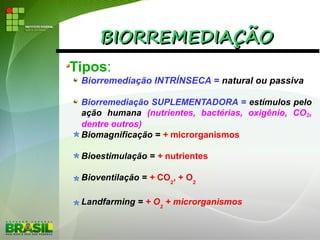 BIORREMEDIAÇÃOBIORREMEDIAÇÃO
Tipos:
Biorremediação INTRÍNSECA = natural ou passiva
Biorremediação SUPLEMENTADORA = estímulos pelo
ação humana (nutrientes, bactérias, oxigênio, CO2,
dentre outros)
Biomagnificação = + microrganismos
Bioestimulação = + nutrientes
Bioventilação = + CO2
, + O2
Landfarming = + O2
+ microrganismos
 
