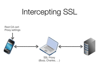 Intercepting SSL
SSL Proxy
(Burp, Charles, …)
Root CA cert
Proxy settings
 