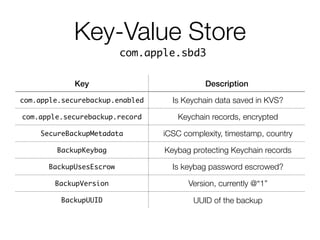 Key-Value Store
com.apple.sbd3
Key Description
com.apple.securebackup.enabled 	Is Keychain data saved in KVS?
com.apple.securebackup.record 	Keychain records, encrypted
SecureBackupMetadata 	iCSC complexity, timestamp, country
BackupKeybag 	Keybag protecting Keychain records
BackupUsesEscrow 	Is keybag password escrowed?
BackupVersion 	Version, currently @“1”
BackupUUID 	UUID of the backup
 
