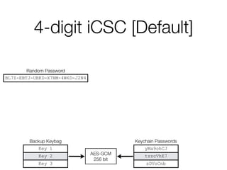 4-digit iCSC [Default]
Random Password
BL7Z-EBTJ-UBKD-X7NM-4W6D-J2N4
Keychain Passwords
yMa9ohCJ
tzzcVhE7
sDVoCnb
Backup Keybag
Key 1
Key 2
Key 3
AES-GCM
256 bit
 