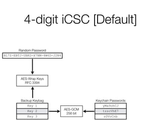 4-digit iCSC [Default]
Random Password
BL7Z-EBTJ-UBKD-X7NM-4W6D-J2N4
Keychain Passwords
yMa9ohCJ
tzzcVhE7
sDVoCnb
Backup Keybag
Key 1
Key 2
Key 3
AES-GCM
256 bit
AES-Wrap Keys
RFC 3394
 