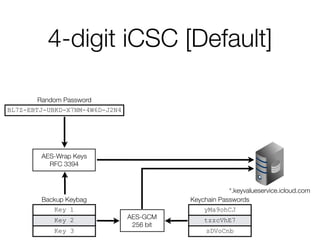 4-digit iCSC [Default]
Random Password
BL7Z-EBTJ-UBKD-X7NM-4W6D-J2N4
Keychain Passwords
yMa9ohCJ
tzzcVhE7
sDVoCnb
Backup Keybag
Key 1
Key 2
Key 3
AES-GCM
256 bit
AES-Wrap Keys
RFC 3394
*.keyvalueservice.icloud.com
 