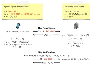 Key Negotiation
a ← random, A ← g^a
b ← random, B ← kv + g^b
u ← H(A, B) u ← H(A, B)
x ← H(SALT, Password)	
S ← (B - kg^x) ^ (a + ux)	
K ← H(S)
S ← (Av^u) ^ b	
K ← H(S)
Key Veriﬁcation
M ← H(H(N) ⊕ H(g), H(ID), SALT, A, B, K)
(Aborts if M is invalid)
ID, A, SMS CODE
SALT, B
M, SMS CODE
H(A, M, K)
Password verifier:	
!
SALT ← random	
x ← H(SALT,Password)	
v ← g^x
Agreed-upon parameters:	
!
H – SHA-256	
N, g – RFC 5054 w. 2048-bit group	
k ← H(N, g)
 