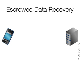 Escrowed Data Recovery
*Displaypurposesonly
 