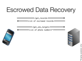 Escrowed Data Recovery
/get_records
List of escrowed records
/get_sms_targets
List of phone numbers*
*Displaypurposesonly
 