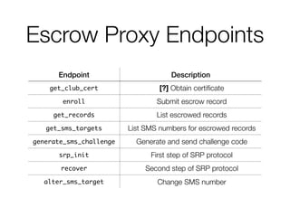 Escrow Proxy Endpoints
Endpoint Description
get_club_cert 	[?] Obtain certiﬁcate
enroll 	Submit escrow record
get_records 	List escrowed records
get_sms_targets 	List SMS numbers for escrowed records
generate_sms_challenge 	Generate and send challenge code
srp_init 	First step of SRP protocol
recover 	Second step of SRP protocol
alter_sms_target 	Change SMS number
 