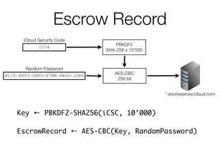 Escrow Record
Random Password
BL7Z-EBTJ-UBKD-X7NM-4W6D-J2N4
iCloud Security Code
1234 PBKDF2
SHA-256 x 10’000
AES-CBC
256 bit
*.escrowproxy.icloud.com
Key ← PBKDF2-SHA256(iCSC, 10’000) 	
EscrowRecord ← AES-CBC(Key, RandomPassword)
 
