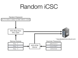 Random Password
BL7Z-EBTJ-UBKD-X7NM-4W6D-J2N4
Keychain Passwords
yMa9ohCJ
tzzcVhE7
sDVoCnb
Backup Keybag
Key 1
Key 2
Key 3
AES-Wrap Keys
RFC 3394
AES-GCM
256 bit
*.keyvalueservice.icloud.com
Random iCSC
 