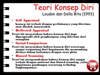 Teori Konsep Diri
Loudon dan Della Bita (1993)
• Self Appraisal
konsep ini terkait dengan perilakunya yang diterima
atau ditolak masyarakat
• Reflected Appraisal
Teori ini menyatakan bahwa konsep diri juga
dipengaruhi oleh penghargaan yang diterima dari
oranglain
• Social Comparison
Teori ini menyatakan bahwa konsep diri seseorang
sangat tergantung dari bagaimana dia memandang
dirinya dalam kaitannya dengan oran glain
• Biased Scanning
Teori ini mengemukakan bahwa konsep diri sangat
terkait dengan motivasi dan biased scanning, yaitu
bagaimana pandangan seseorang terhadap
lingkungannya
 