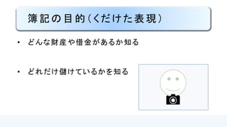 簿記検定の種類
検定 主催
日商簿記 日本商工会議所
全商簿記 全国商業高等学校協会
全経簿記 全国経理教育協会
 