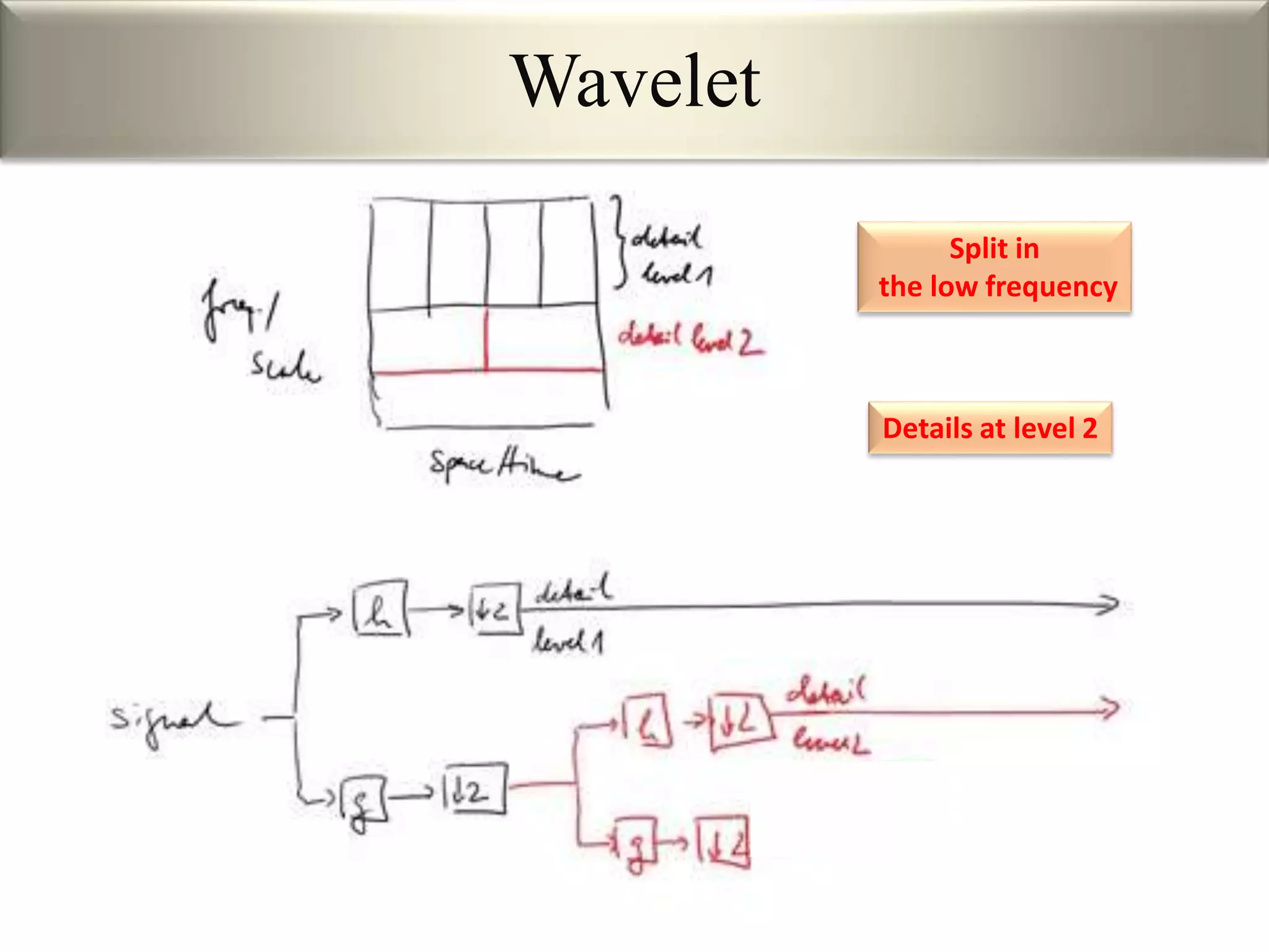 Wavelet
Split in
the low frequency
Details at level 2
 