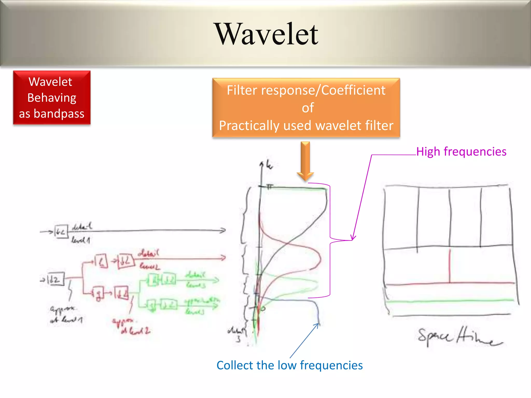 Wavelet
Filter response/Coefficient
of
Practically used wavelet filter
Collect the low frequencies
High frequencies
Wavelet
Behaving
as bandpass
 