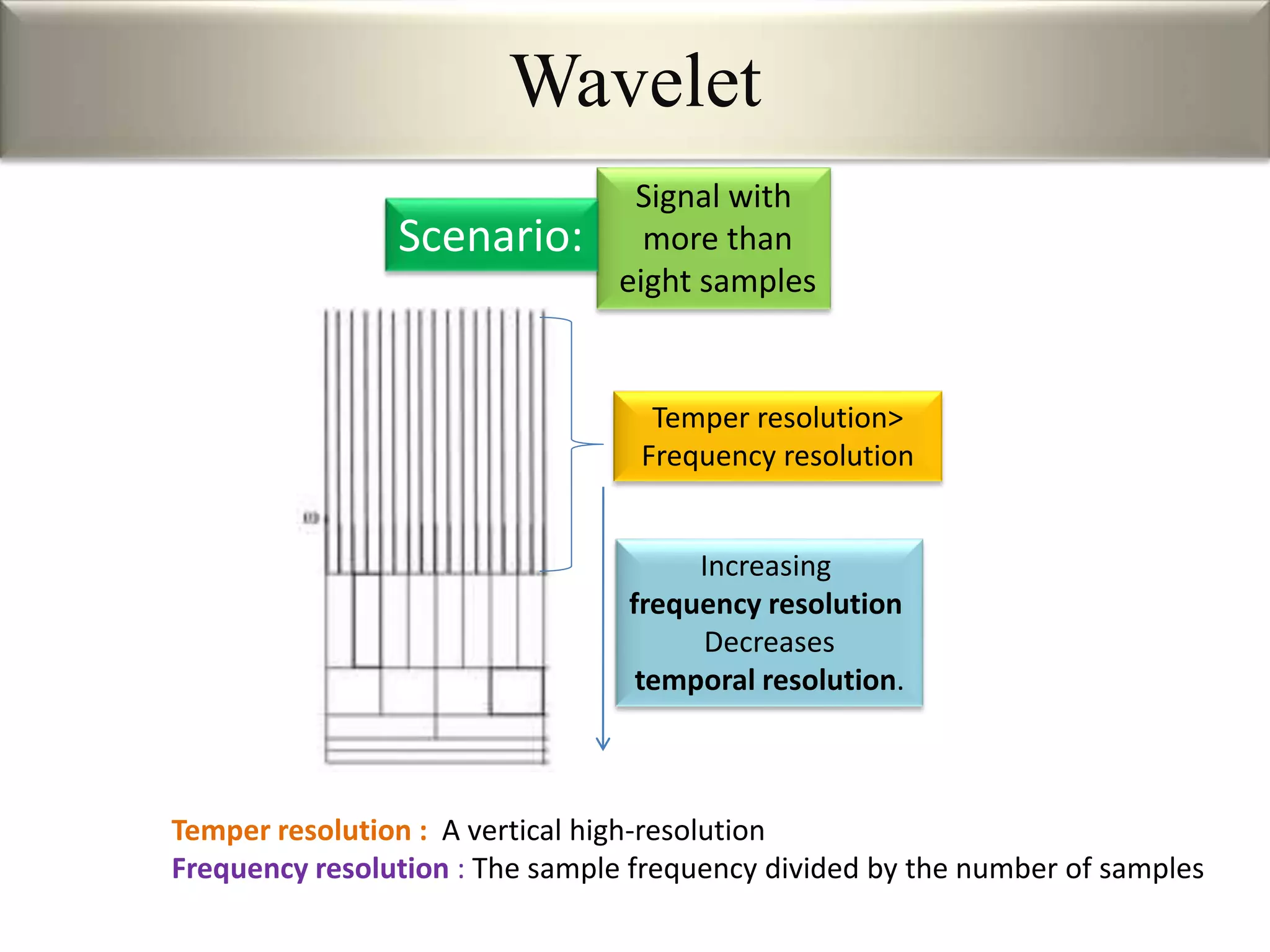 Wavelet
Signal with
more than
eight samples
Scenario:
Temper resolution : A vertical high-resolution
Frequency resolution : The sample frequency divided by the number of samples
Temper resolution>
Frequency resolution
Increasing
frequency resolution
Decreases
temporal resolution.
 