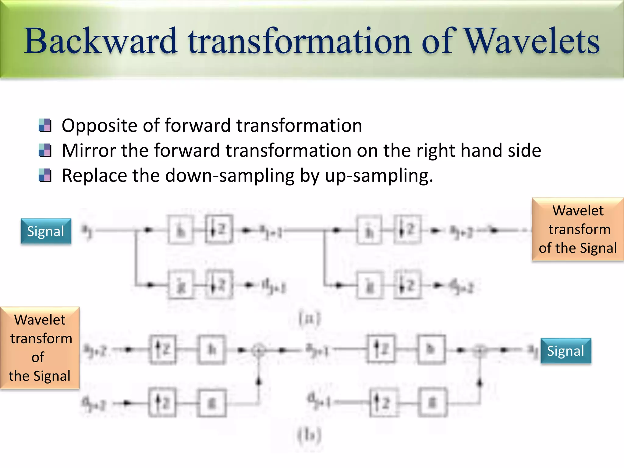 Backward transformation of Wavelets
Opposite of forward transformation
Mirror the forward transformation on the right hand side
Replace the down-sampling by up-sampling.
Signal
Wavelet
transform
of the Signal
Wavelet
transform
of
the Signal
Signal
 