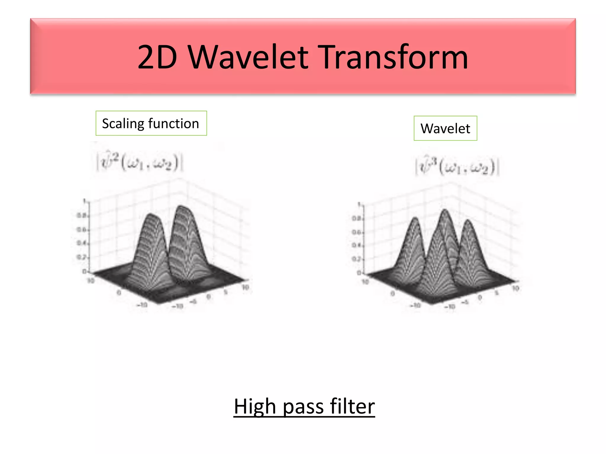 2D Wavelet Transform
High pass filter
Scaling function Wavelet
 