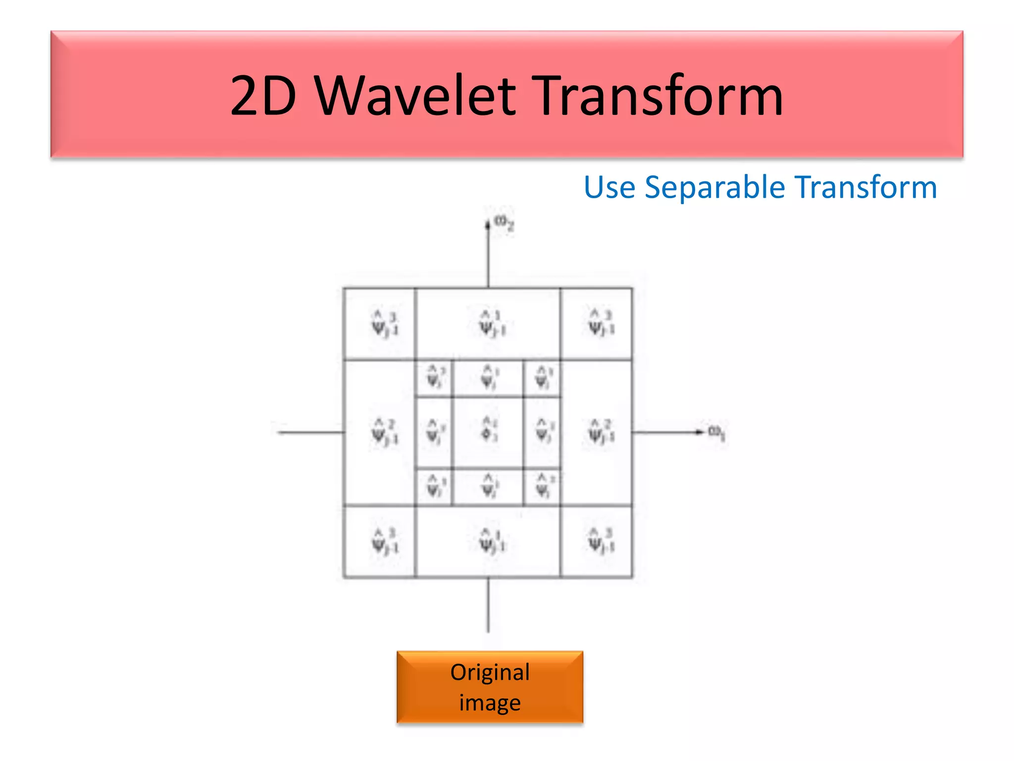Use Separable Transform
2D Wavelet Transform
Original
image
 