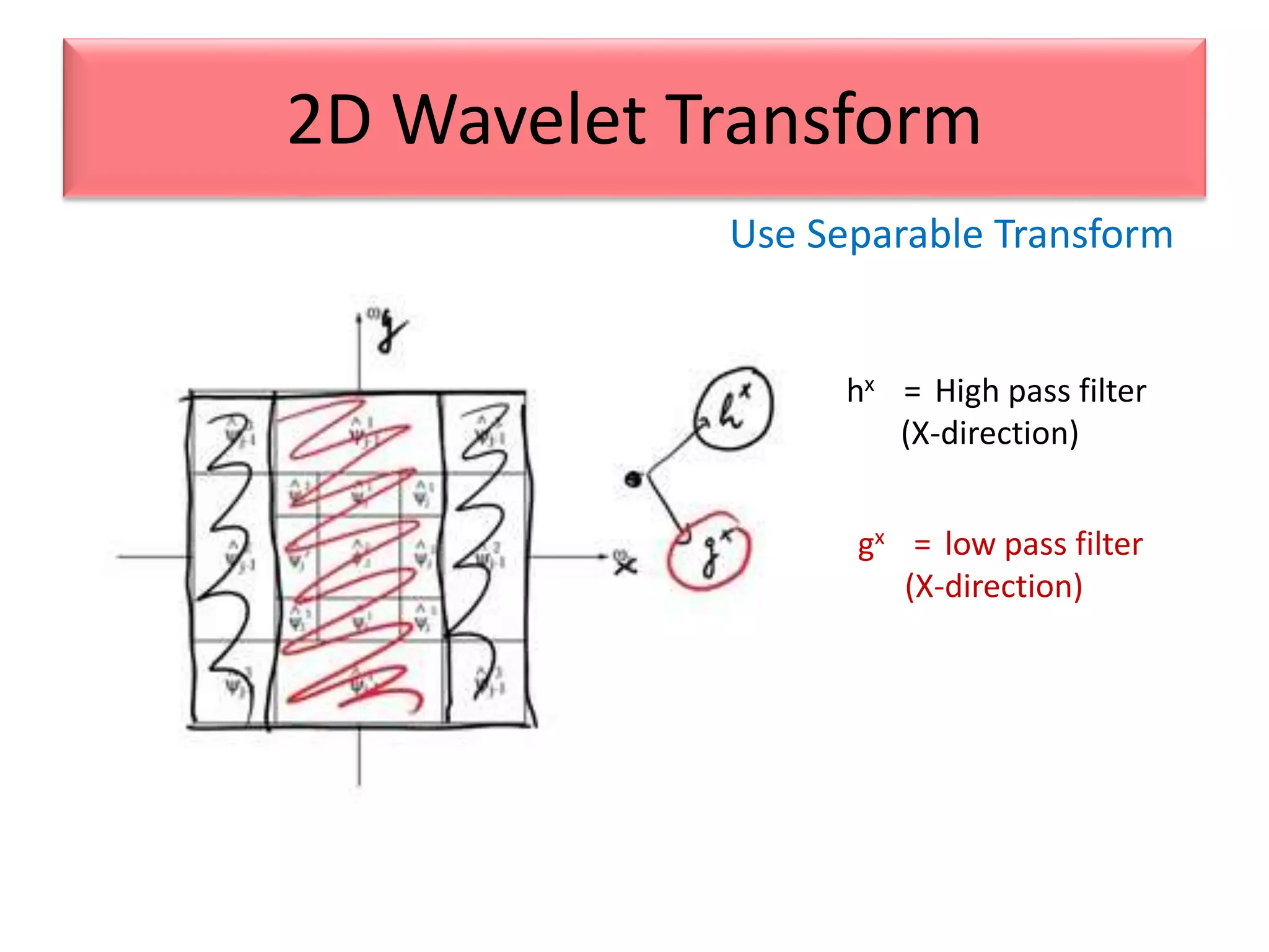hx = High pass filter
(X-direction)
gx = low pass filter
(X-direction)
Use Separable Transform
2D Wavelet Transform
 