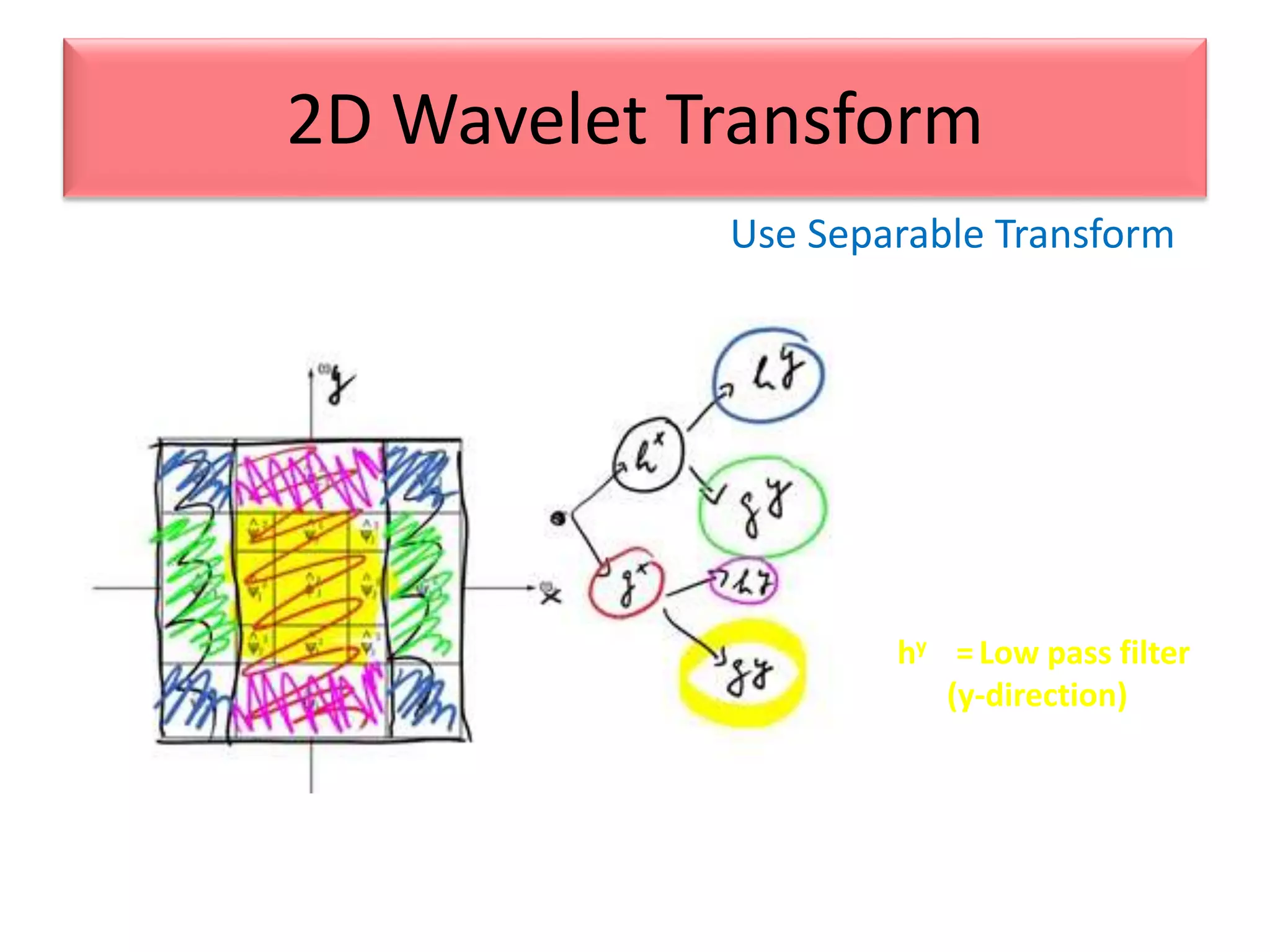 Use Separable Transform
2D Wavelet Transform
hy =Low pass filter
(y-direction)
 