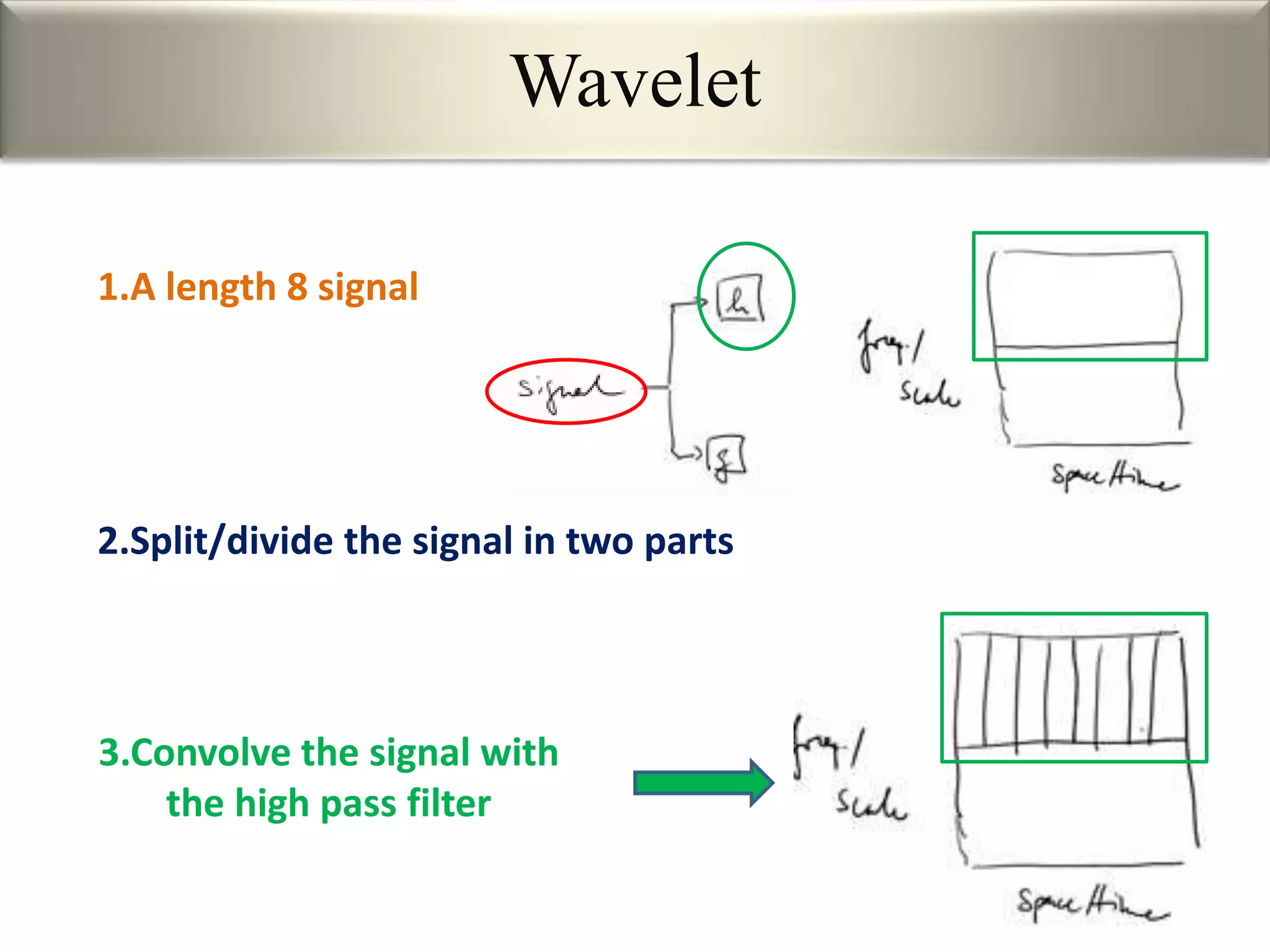 1.A length 8 signal
3.Convolve the signal with
the high pass filter
2.Split/divide the signal in two parts
Wavelet
 