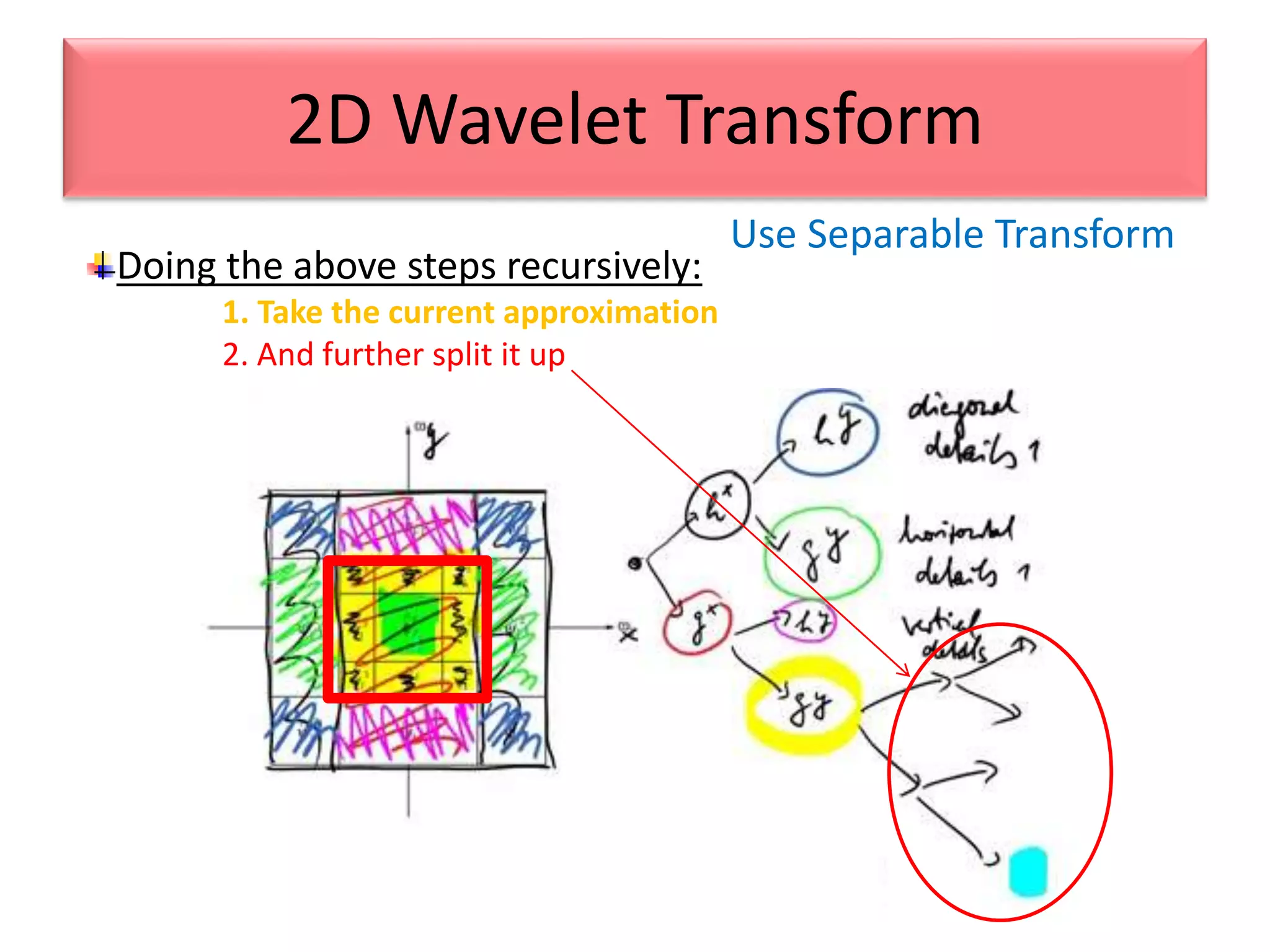Use Separable Transform
2D Wavelet Transform
Doing the above steps recursively:
1. Take the current approximation
2. And further split it up
 