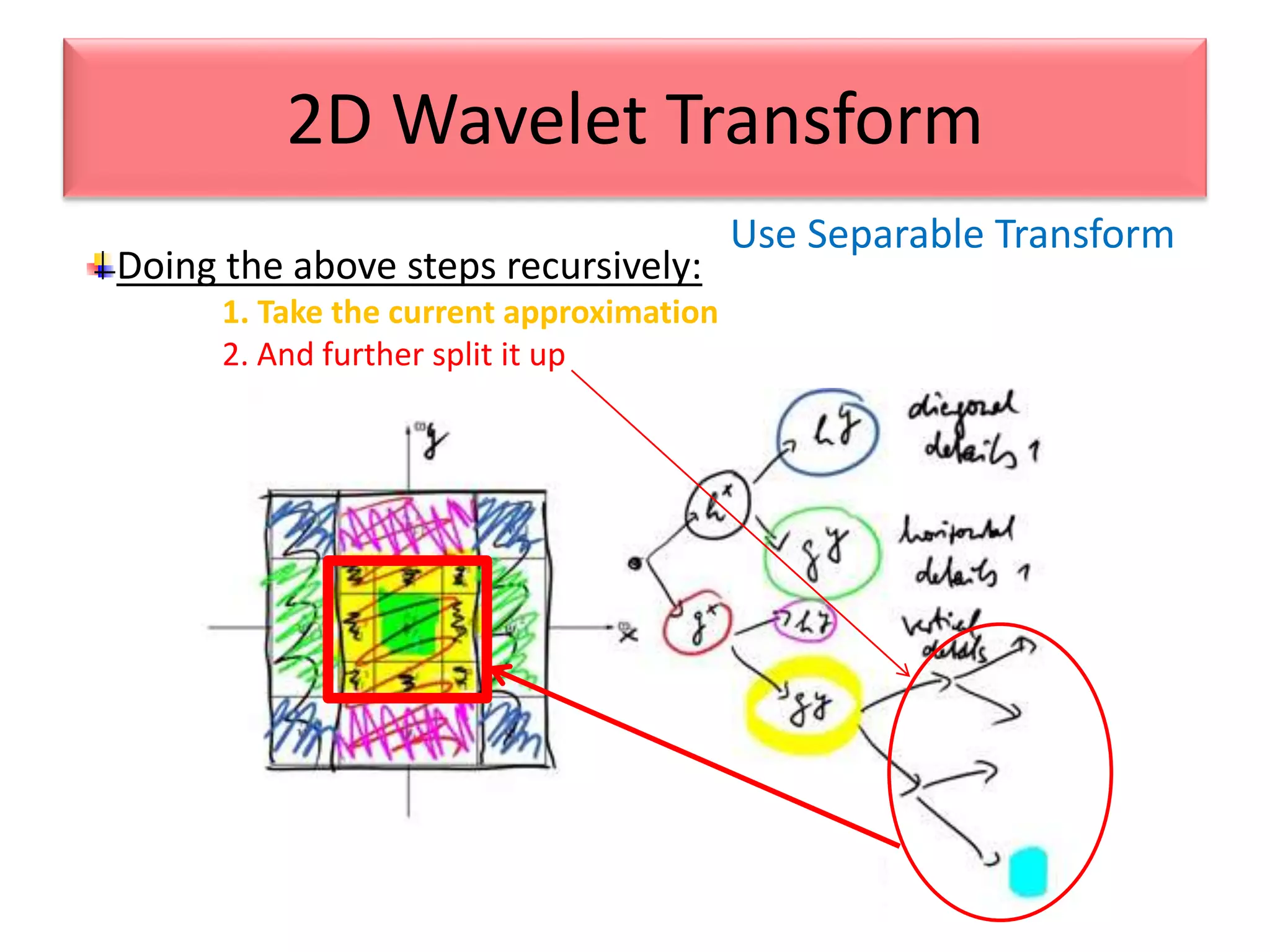 Use Separable Transform
2D Wavelet Transform
Doing the above steps recursively:
1. Take the current approximation
2. And further split it up
 