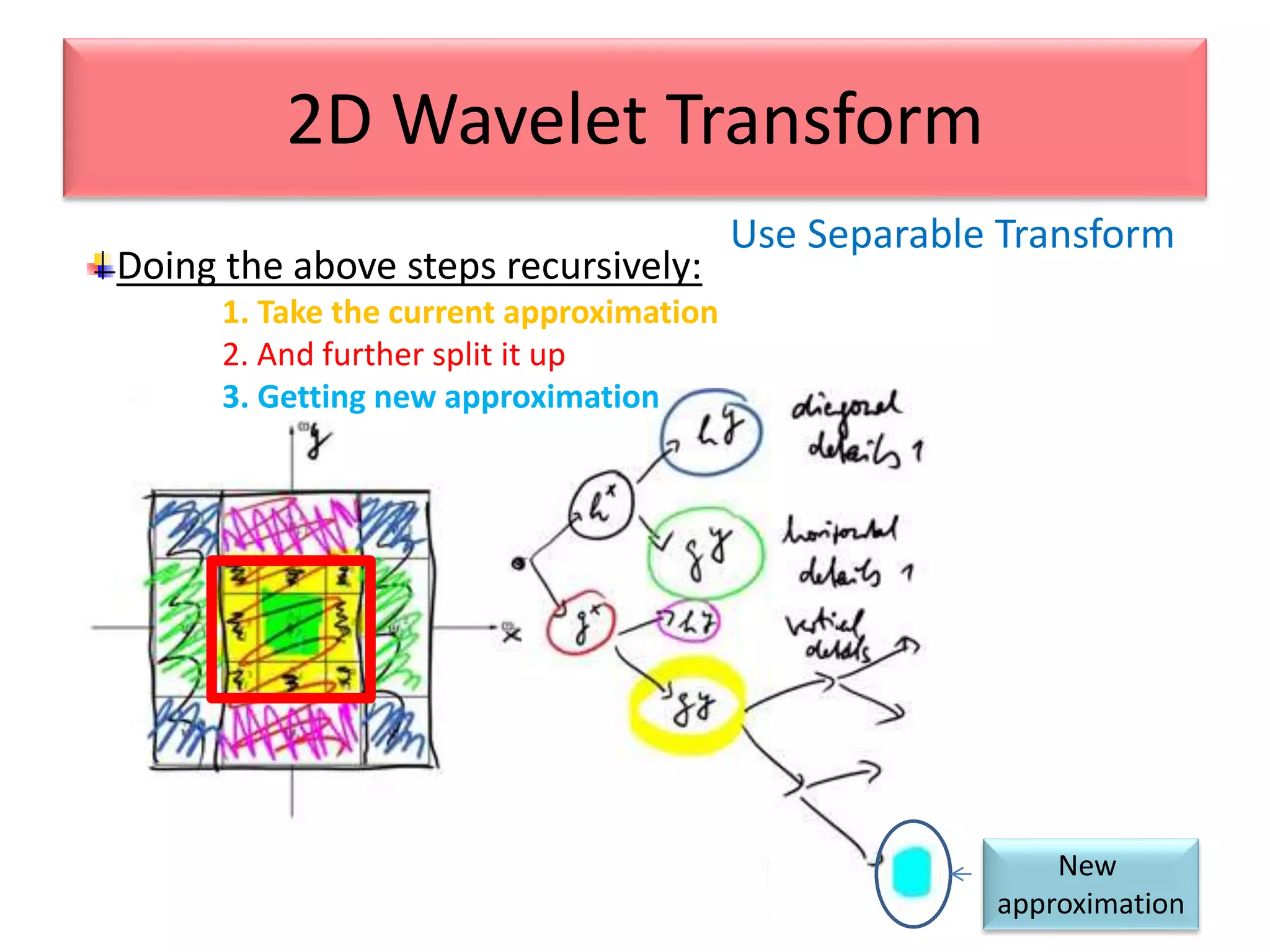 Use Separable Transform
2D Wavelet Transform
New
approximation
Doing the above steps recursively:
1. Take the current approximation
2. And further split it up
3. Getting new approximation
 