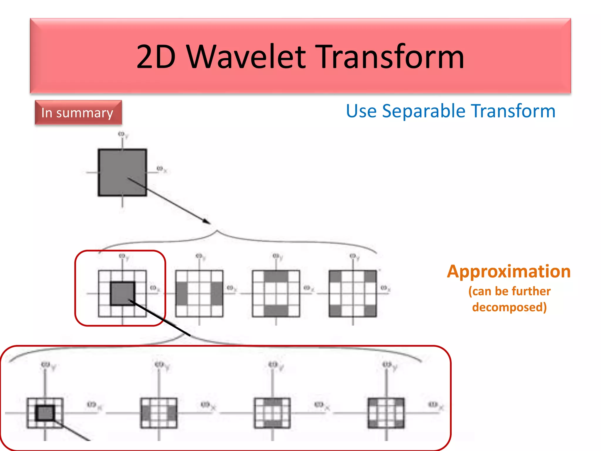 Use Separable Transform
2D Wavelet Transform
In summary
Approximation
(can be further
decomposed)
 