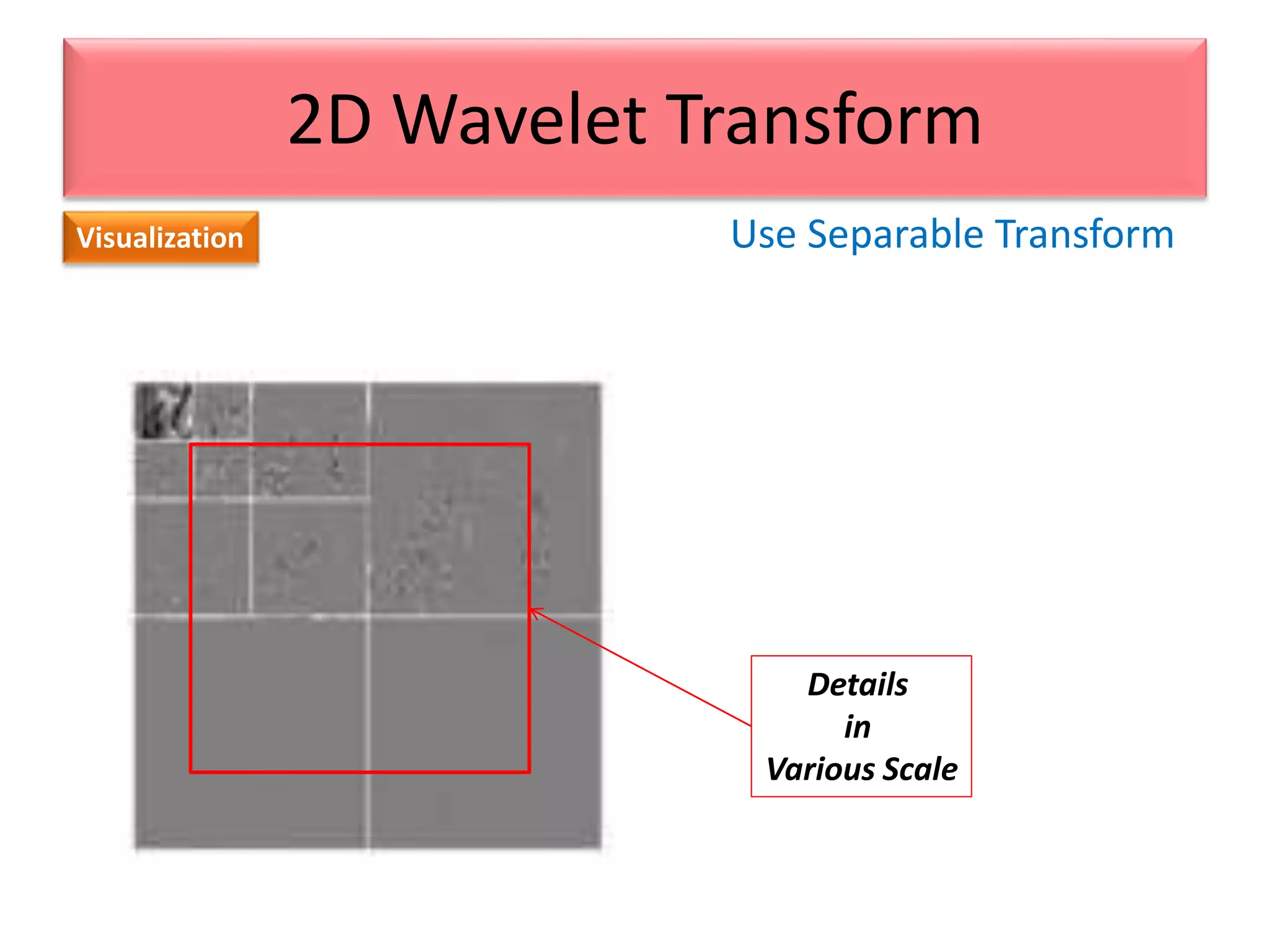 Use Separable Transform
2D Wavelet Transform
Visualization
Details
in
Various Scale
 