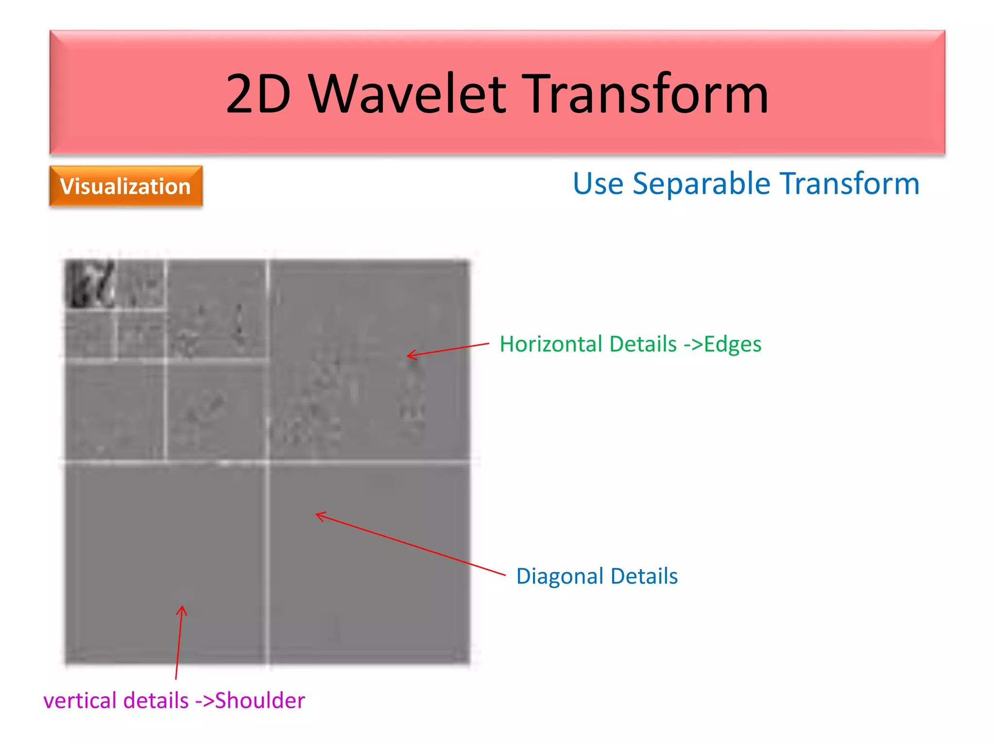 Use Separable Transform
2D Wavelet Transform
Visualization
vertical details ->Shoulder
Horizontal Details ->Edges
Diagonal Details
 