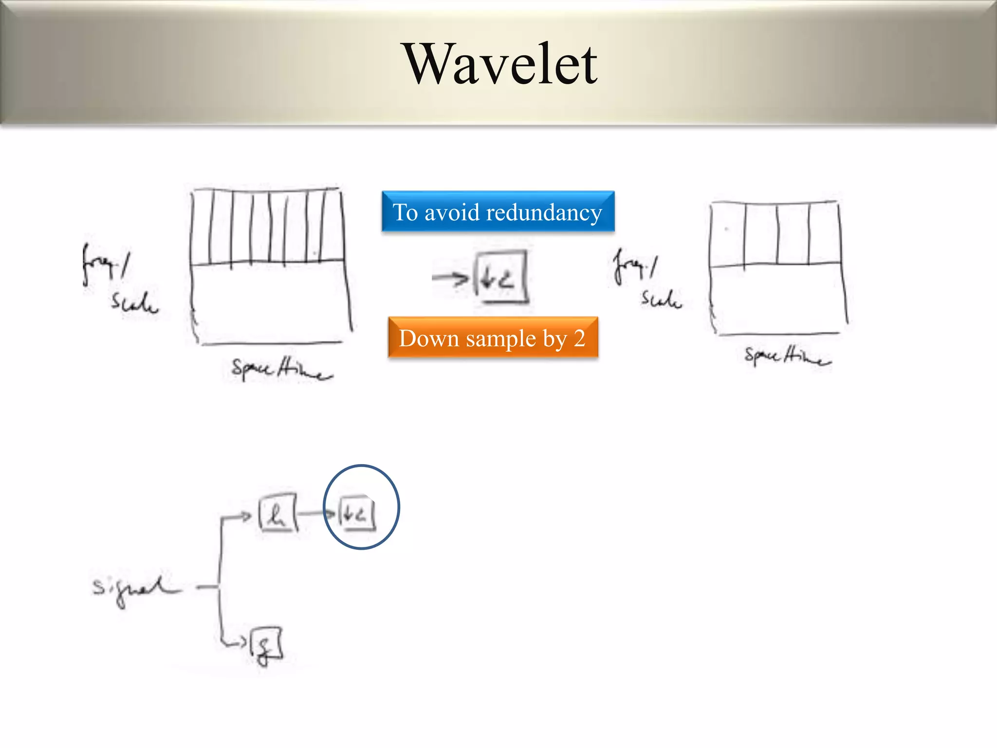 To avoid redundancy
Down sample by 2
Wavelet
 