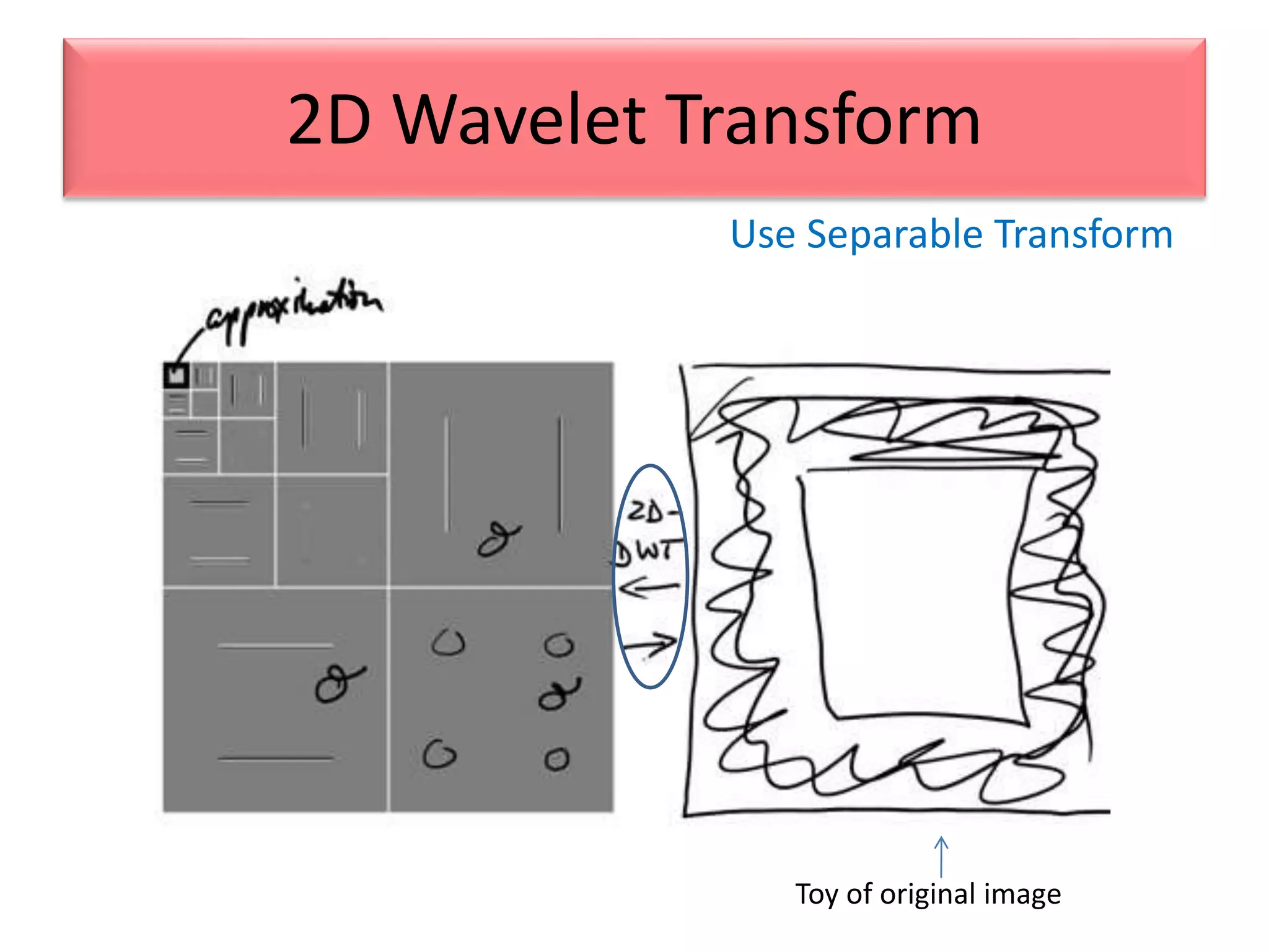 Use Separable Transform
2D Wavelet Transform
Toy of original image
 